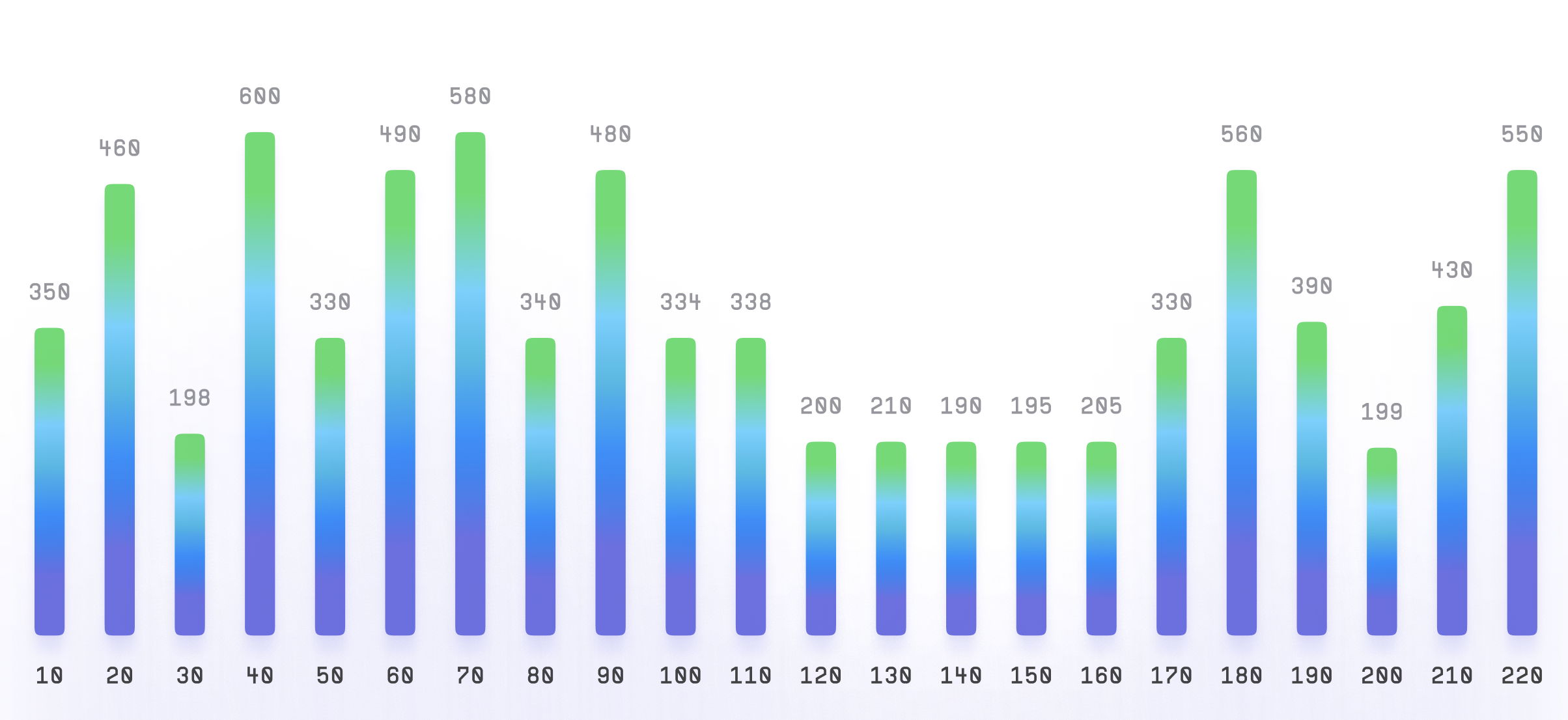Bar Chart