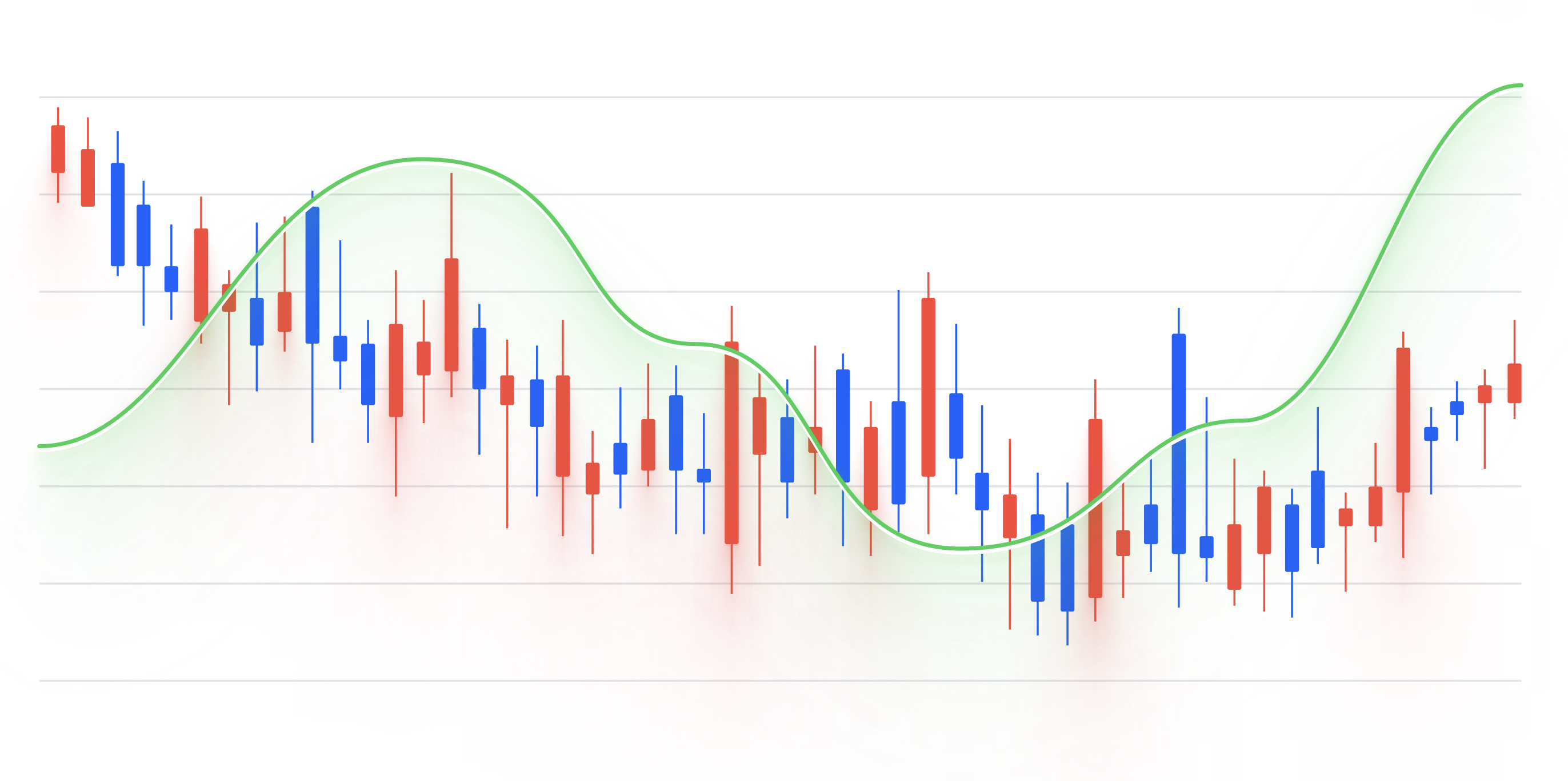 Candlestick Chart guide