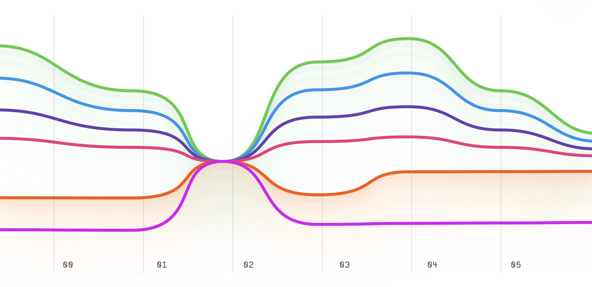 Parallel Coordinates Plot guide