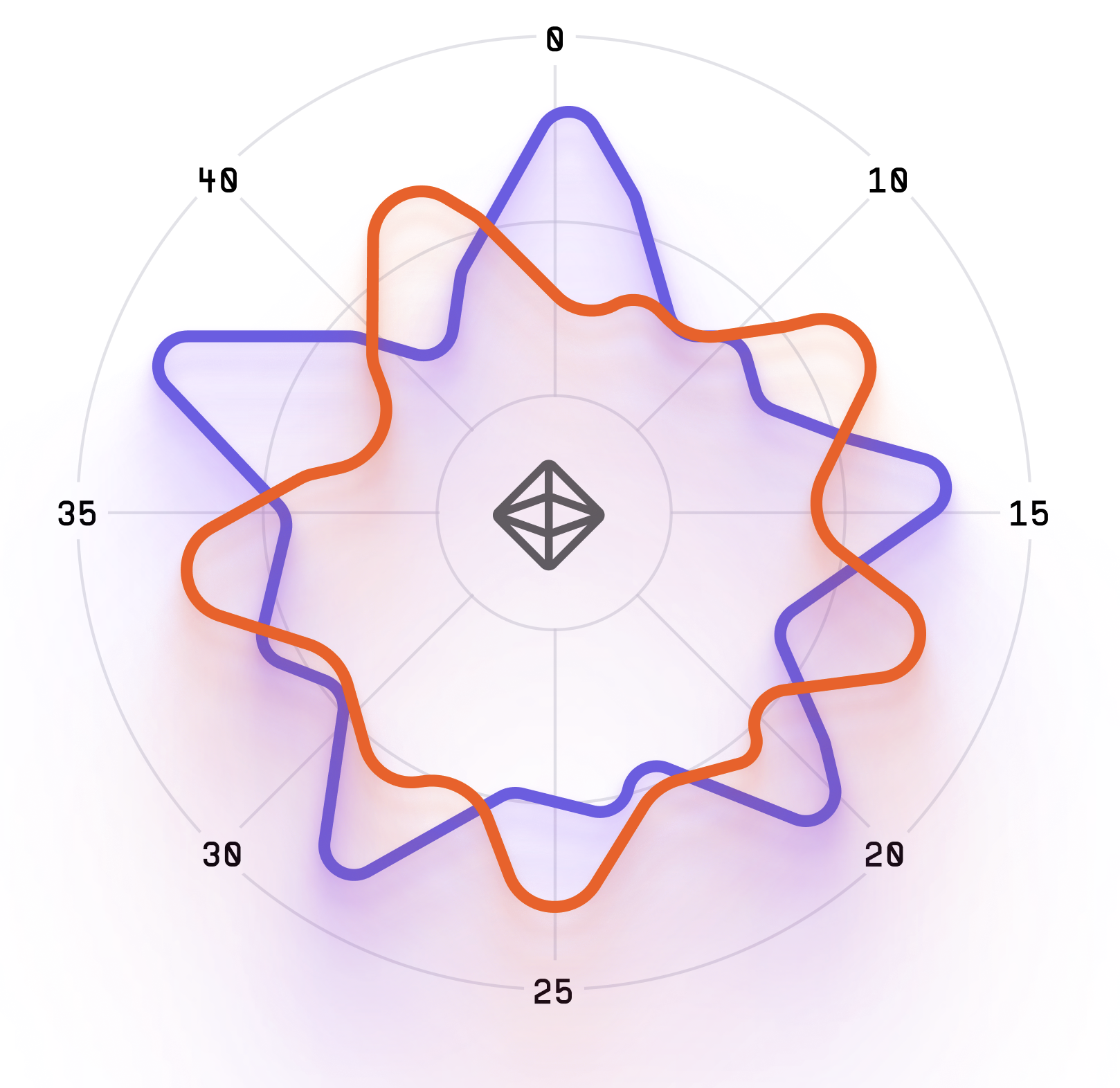 Radar Chart guide