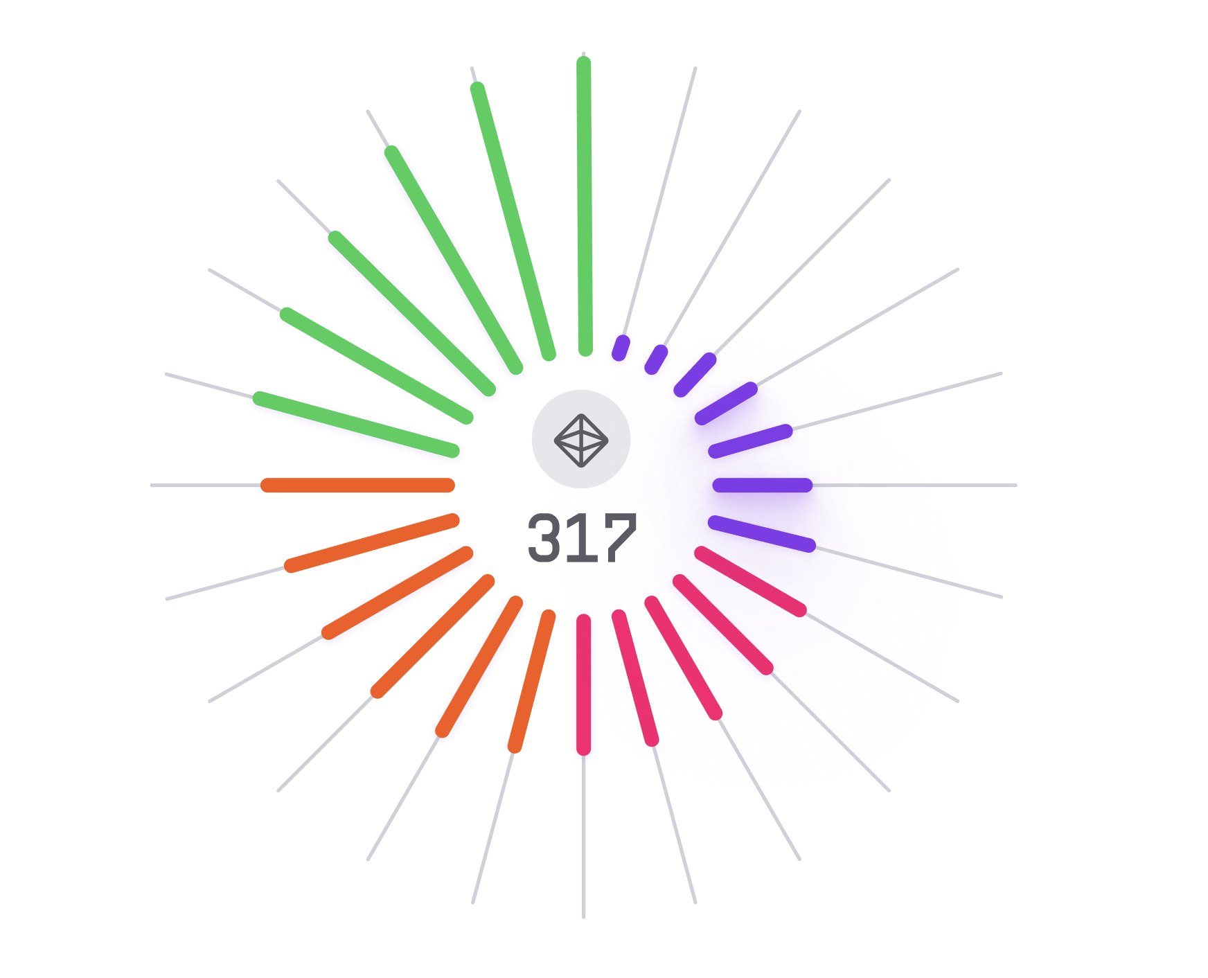 Radial Histogram guide