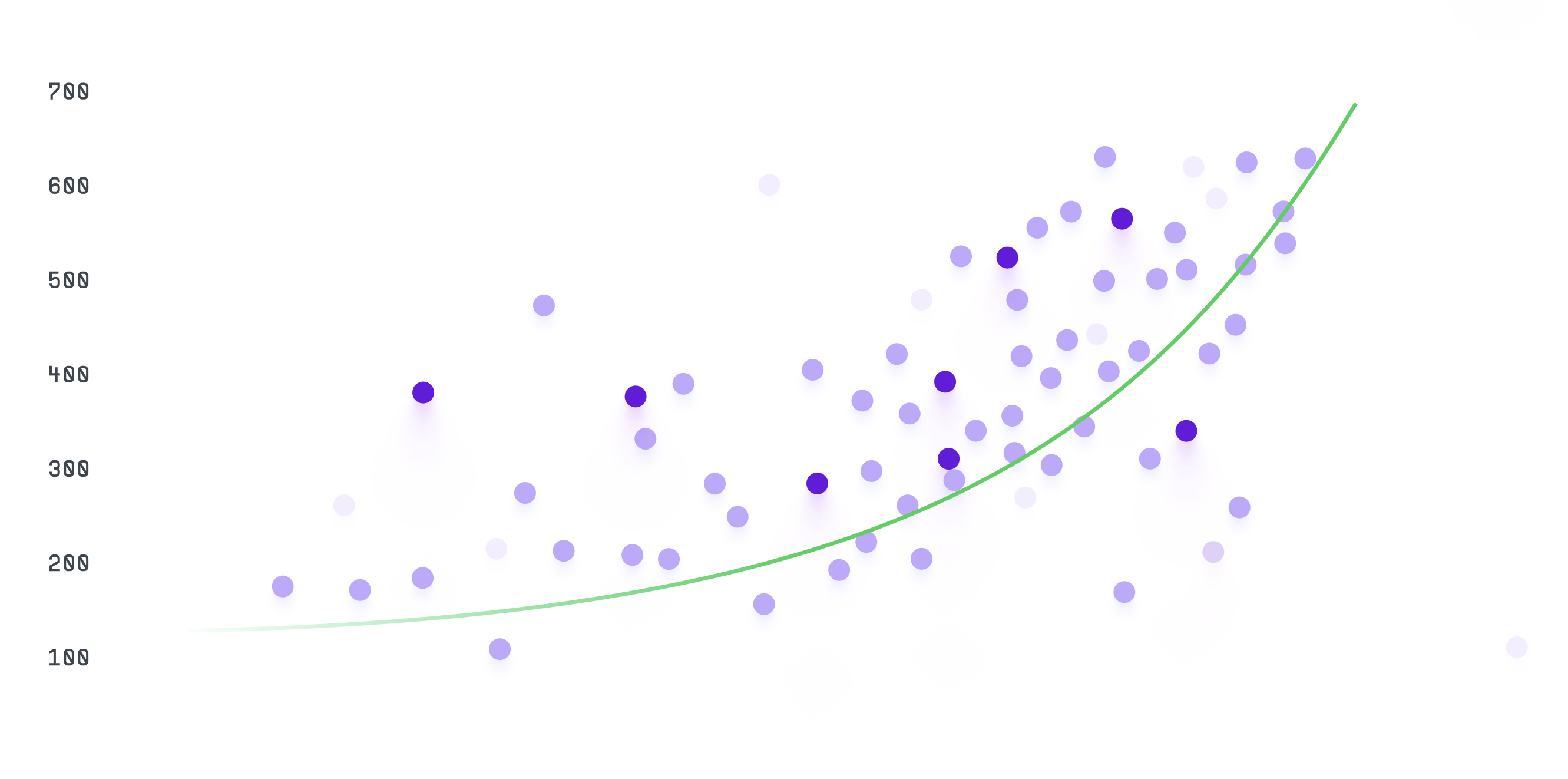 Scatter Chart guide