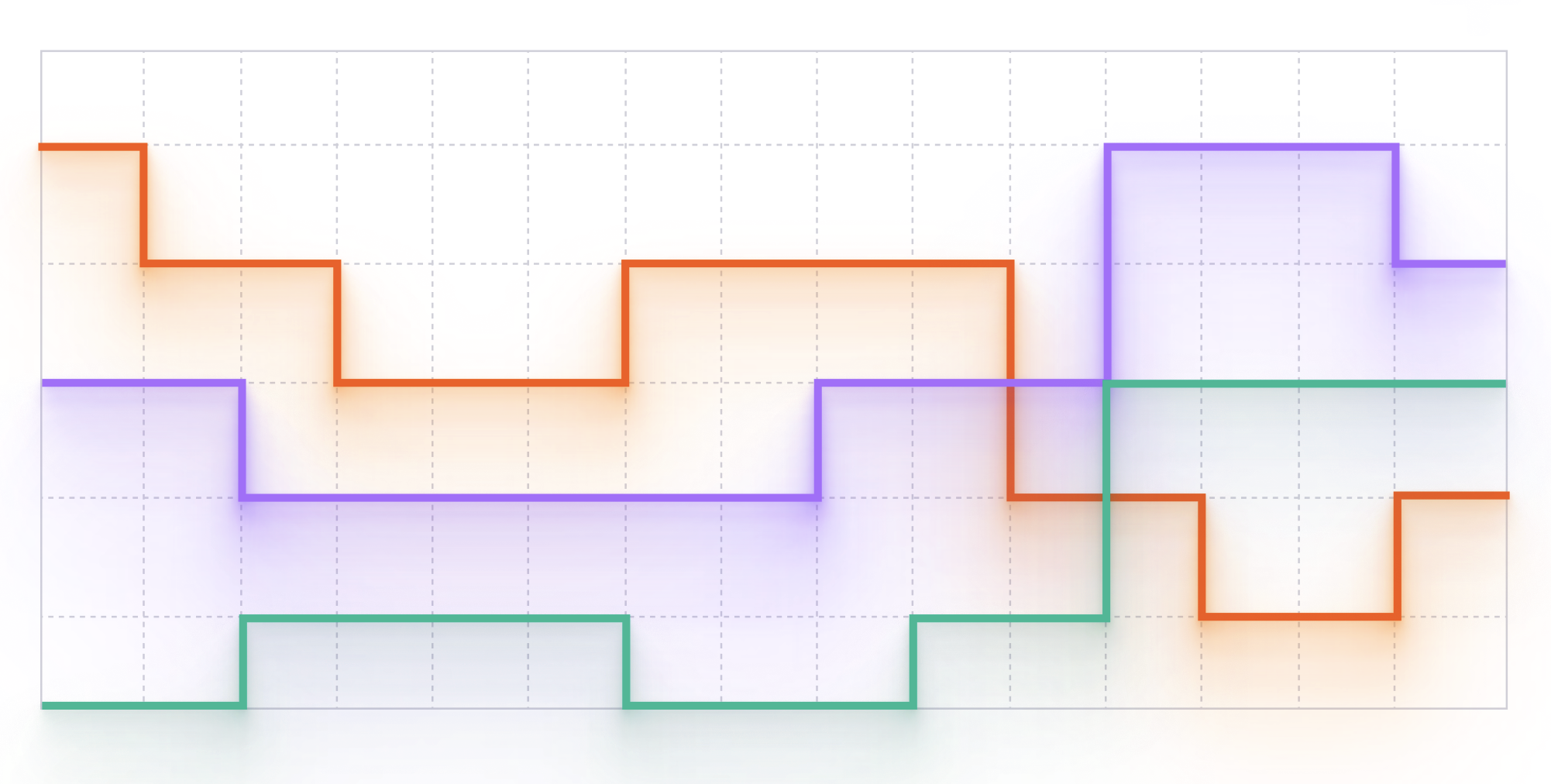Stepped Line Chart guide