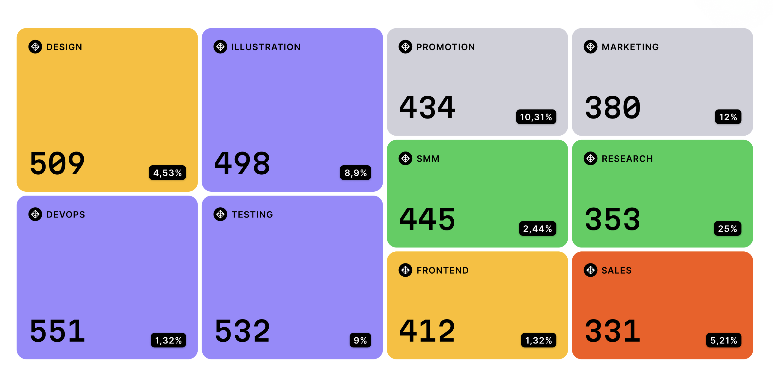 Treemap Chart