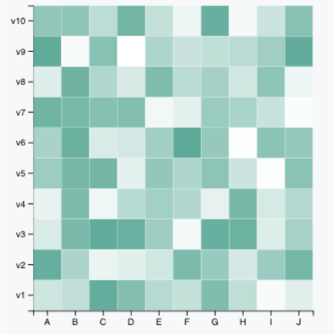 Heatmap