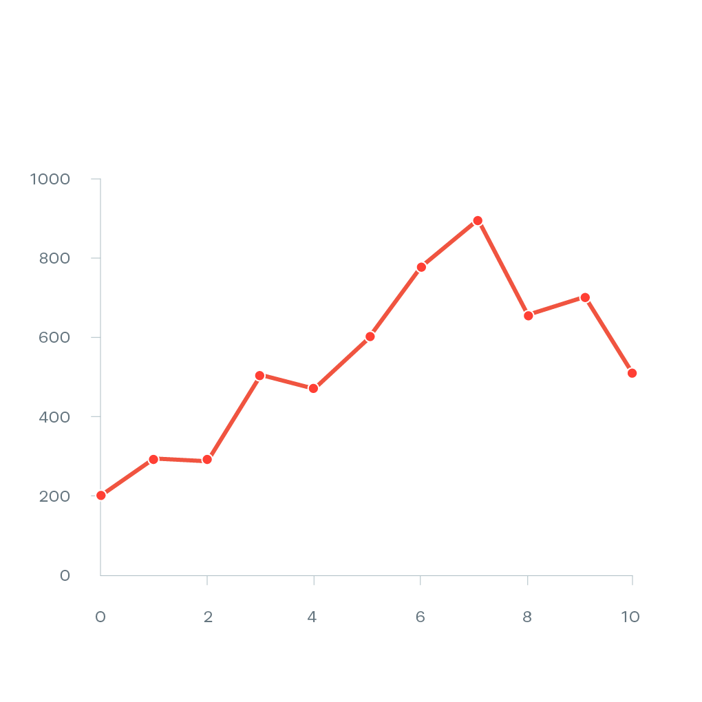 Line Chart