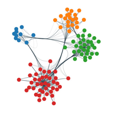 Network Graph