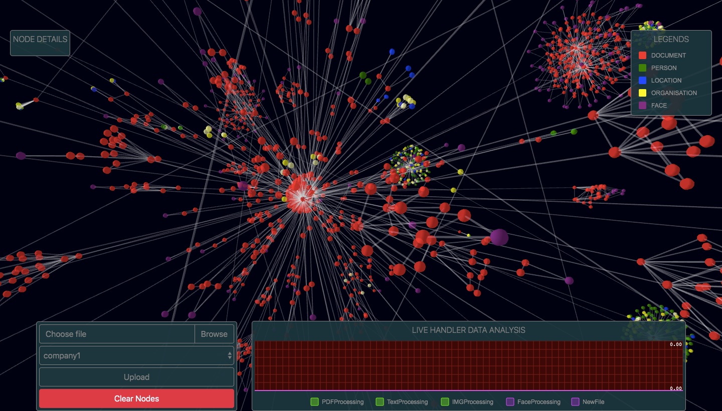 3D Force Graph