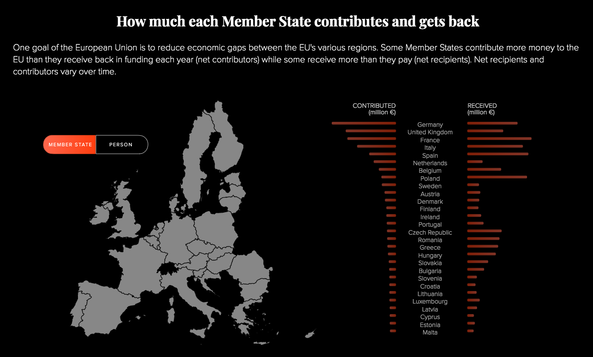 European Union Budget