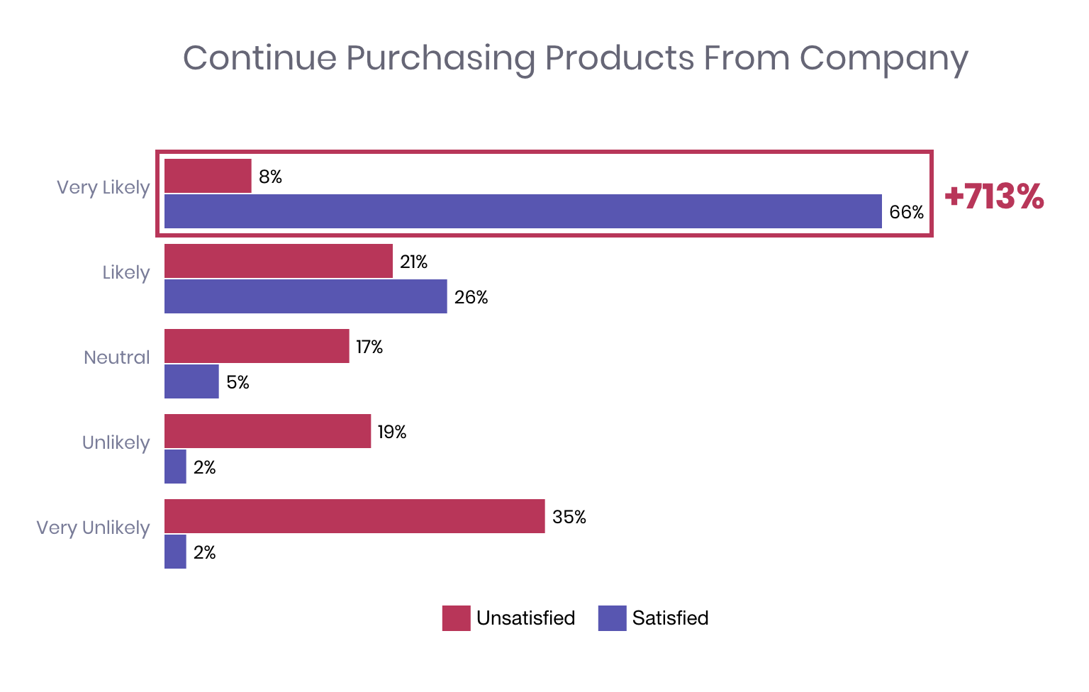Horizontal Bar Chart